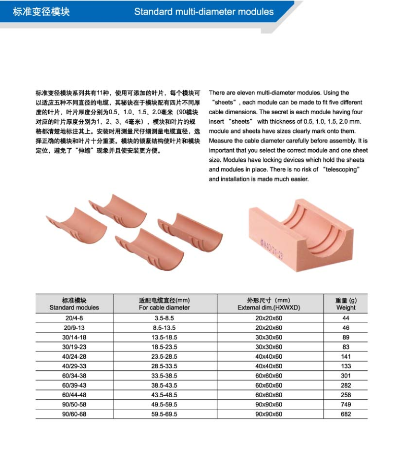 標(biāo)準變徑模塊