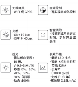 防爆燈具